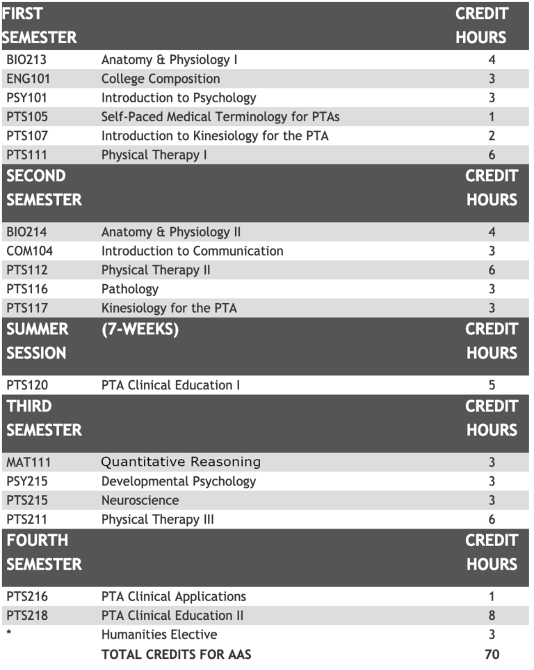 Physical Therapist Assistant KVCC